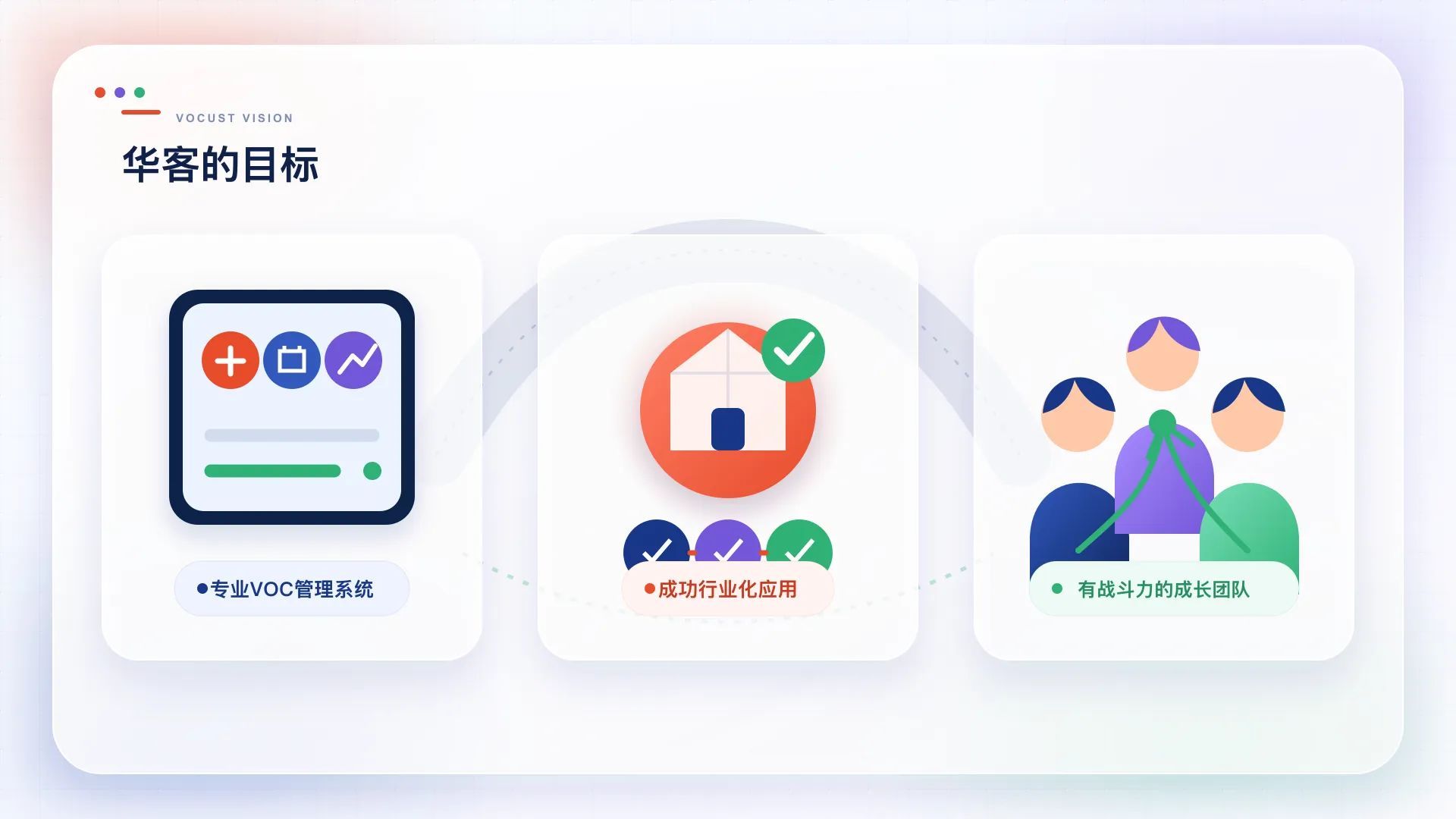 华客的目标