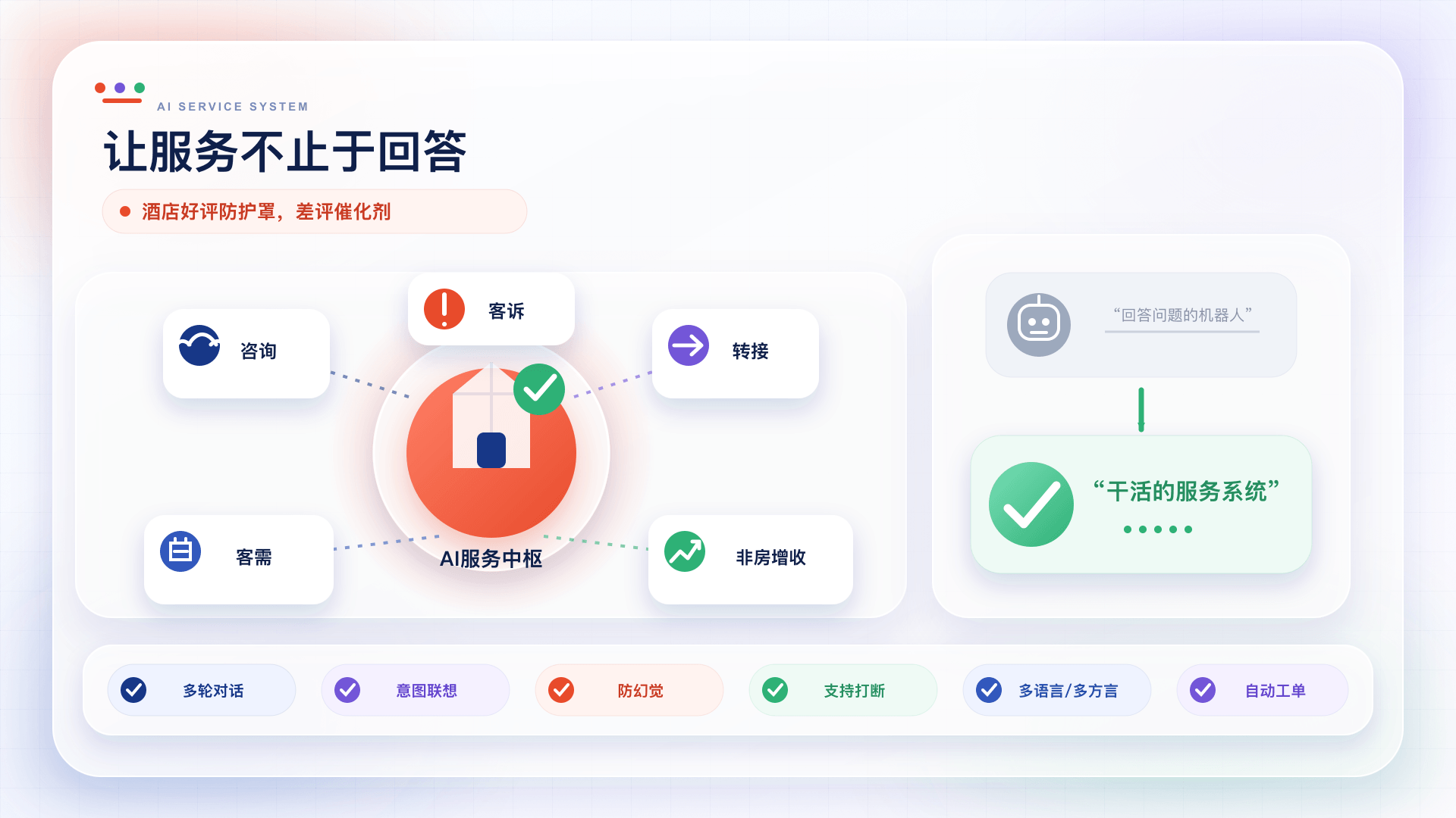 让服务不止于回答，AI 客服中枢覆盖咨询、客需、客诉、转接与非房增收
