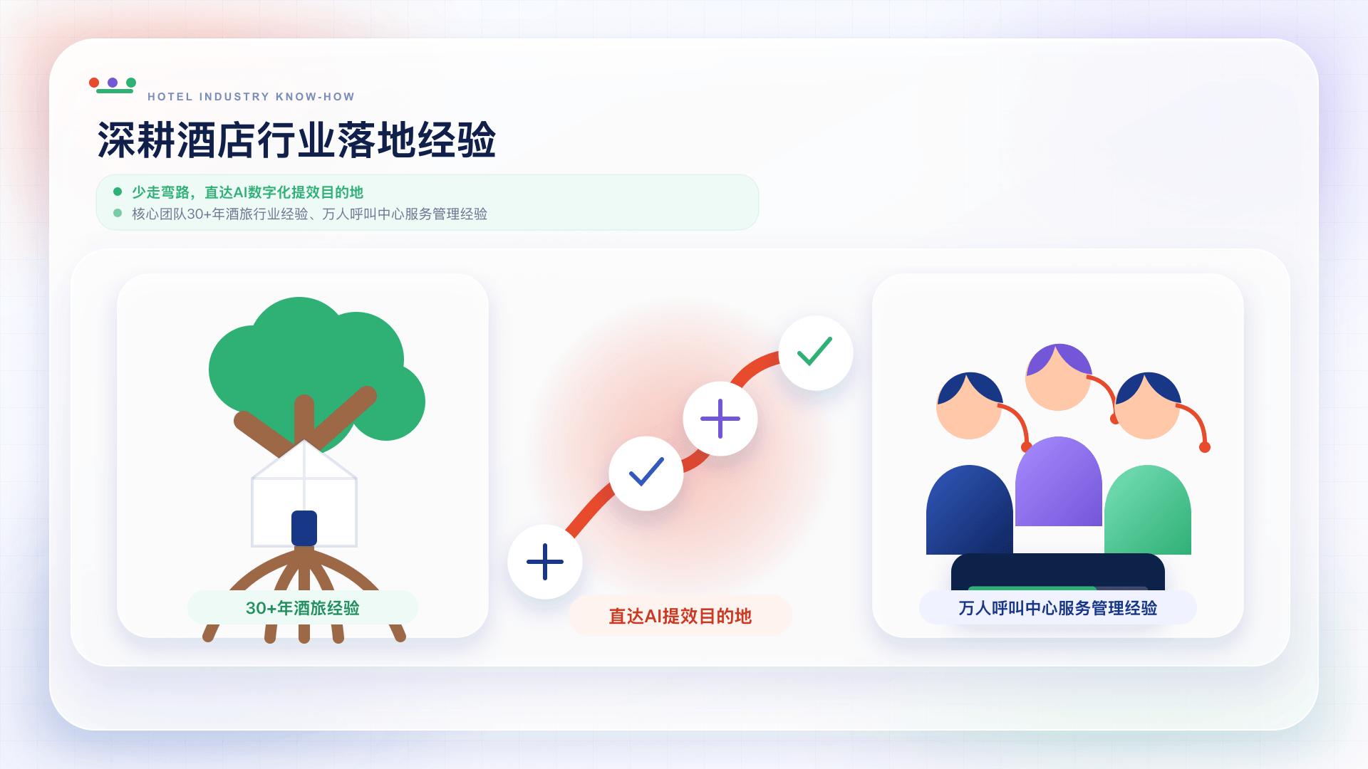 深耕酒店行业落地经验