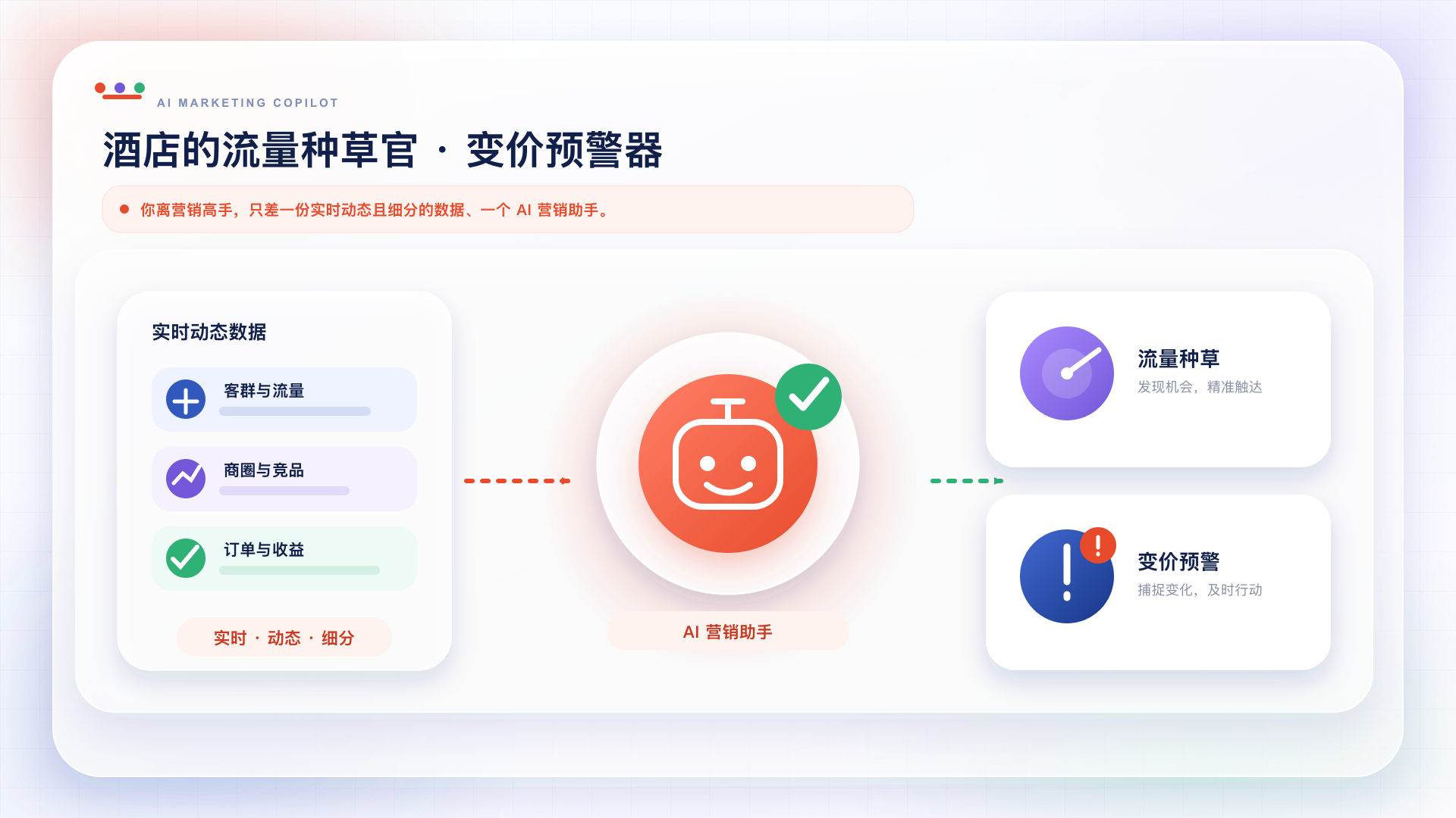 华客 AI 智能营销助手：实时动态数据、流量种草与变价预警