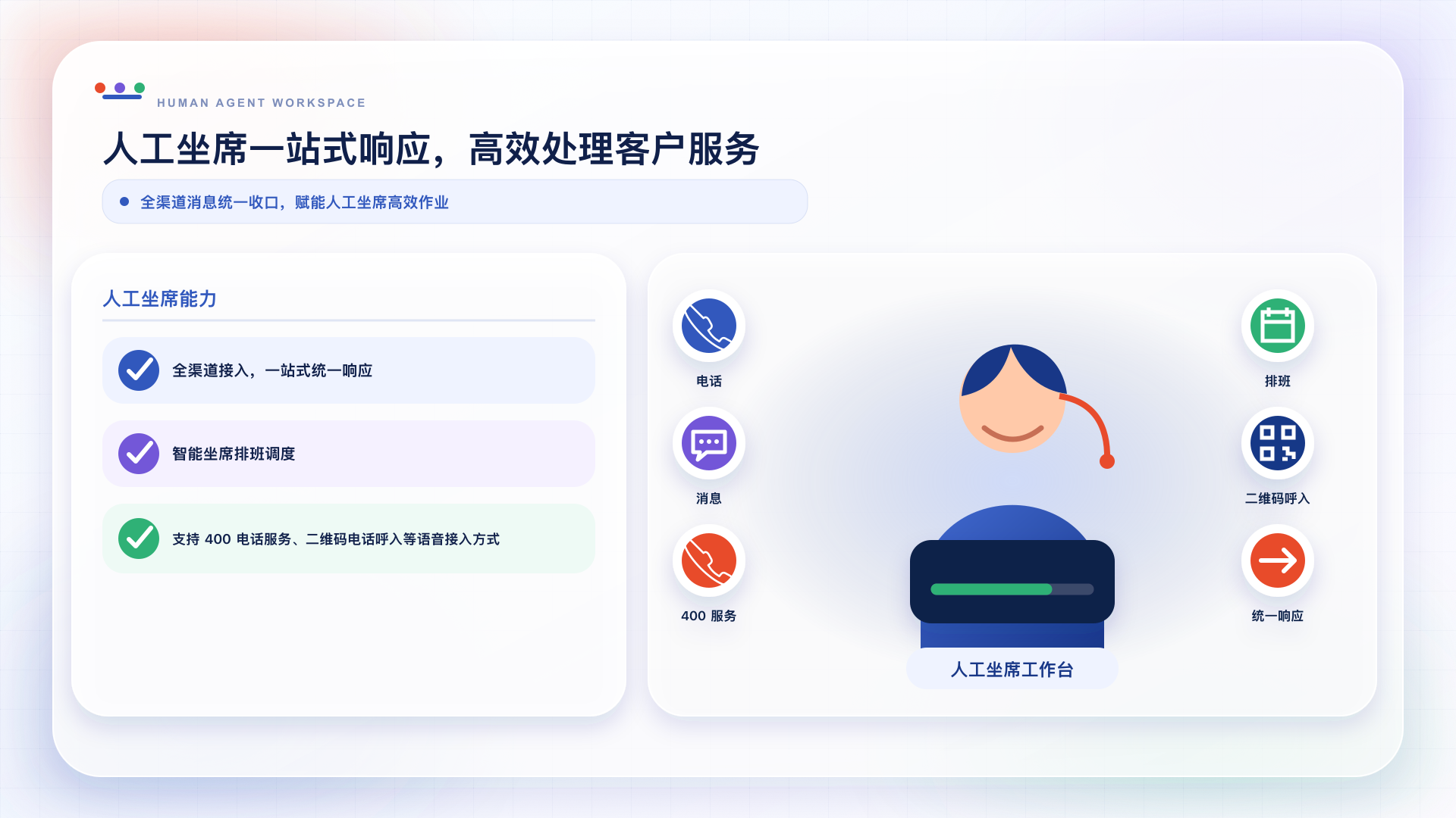 人工坐席工作台统一响应电话、消息、排班与二维码呼入