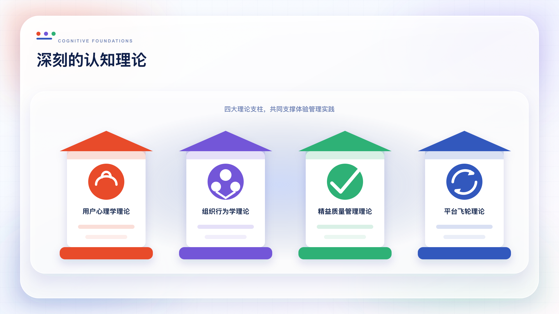 深刻的认知理论：用户心理学、组织行为学、精益质量管理和平台飞轮理论