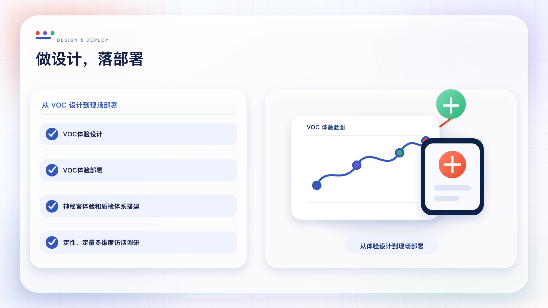 做设计、落部署：VOC体验设计、部署及质检体系搭建