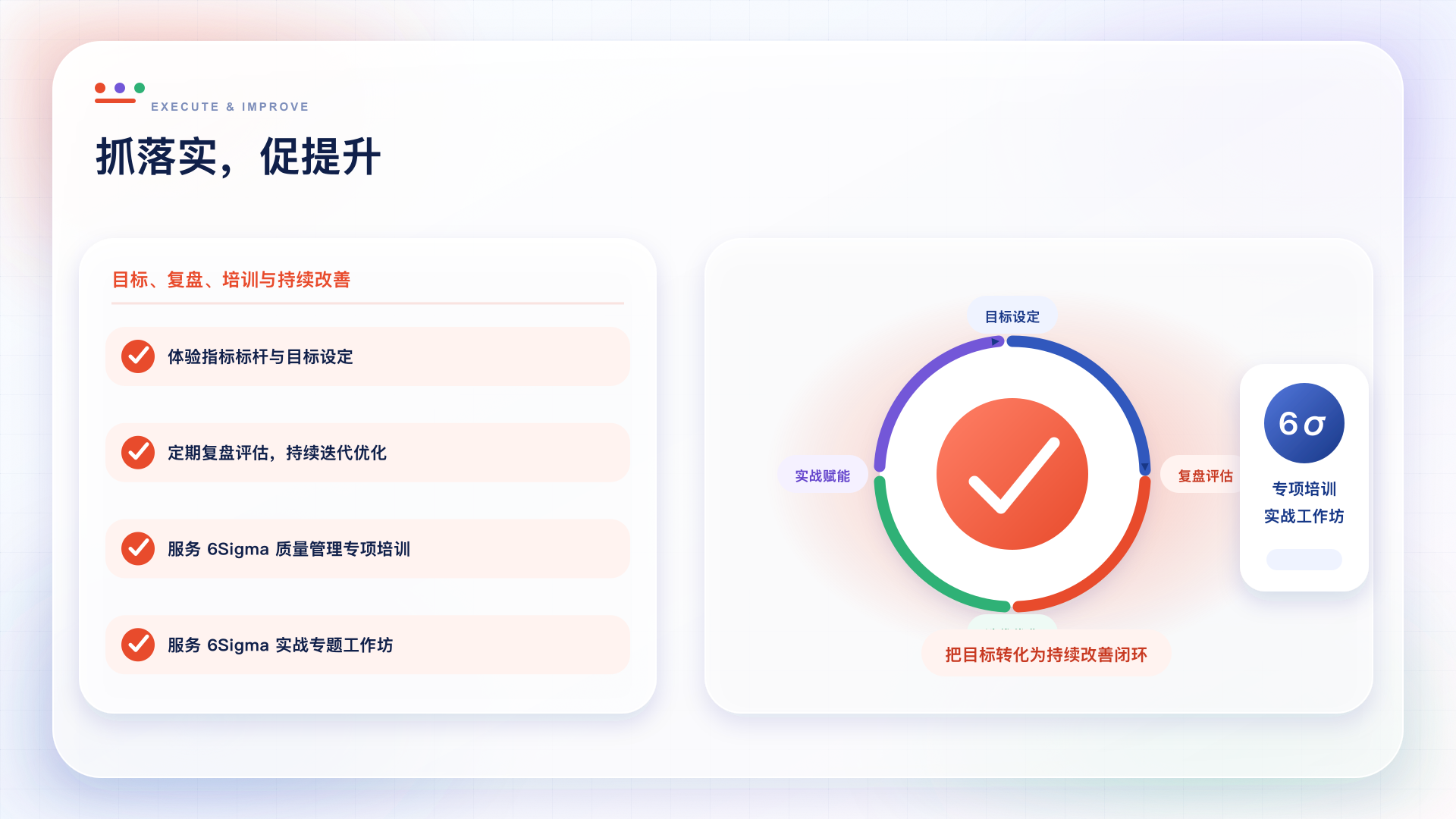 抓落实、促提升：目标设定、复盘评估、培训与工作坊