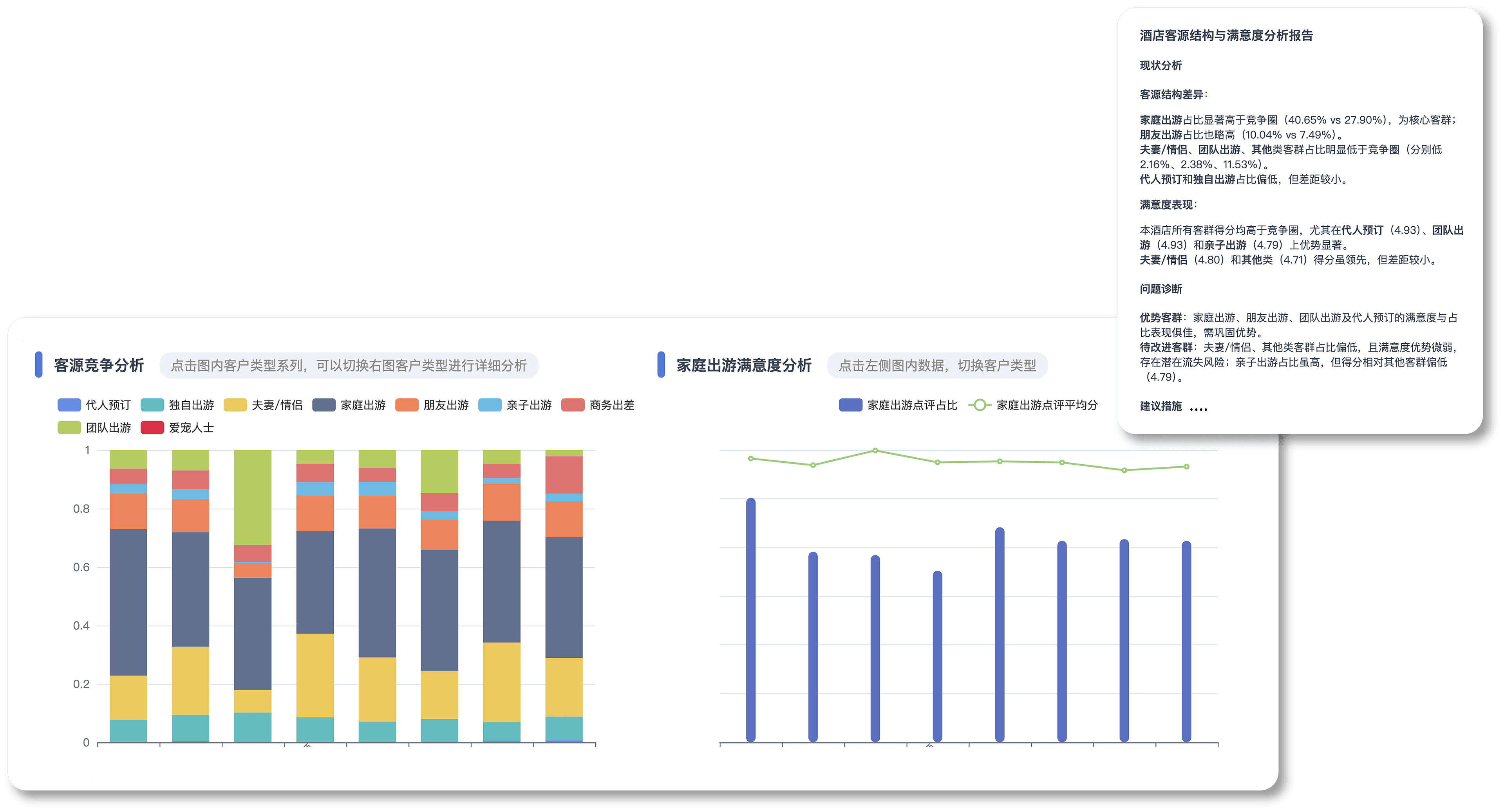 客群差异化服务智能洞察