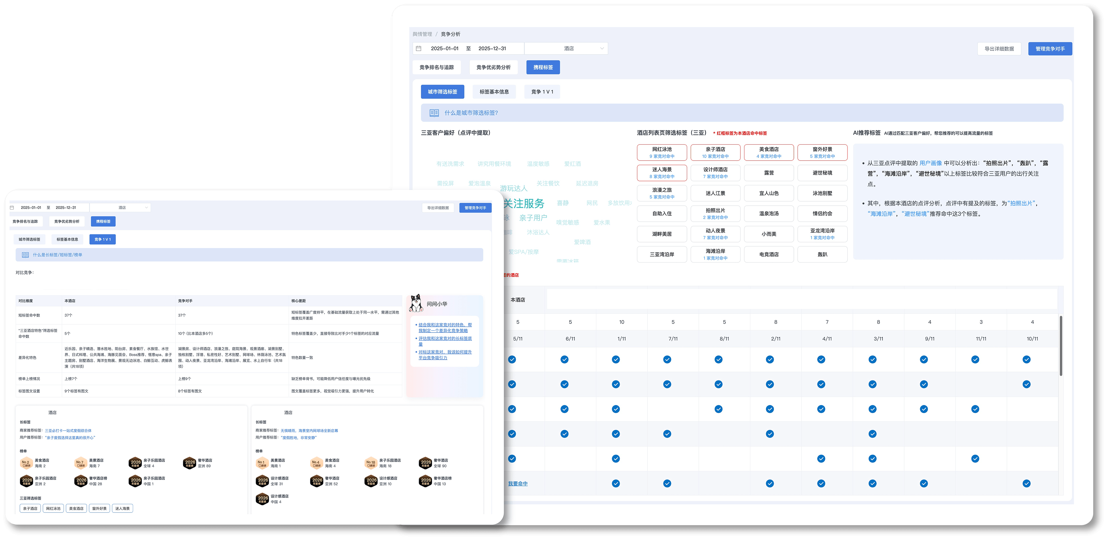 AI 驱动携程标签 & 榜单竞品对标