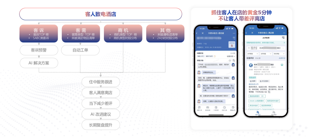 华客住中体验预警系统:好评催化剂,差评防护罩