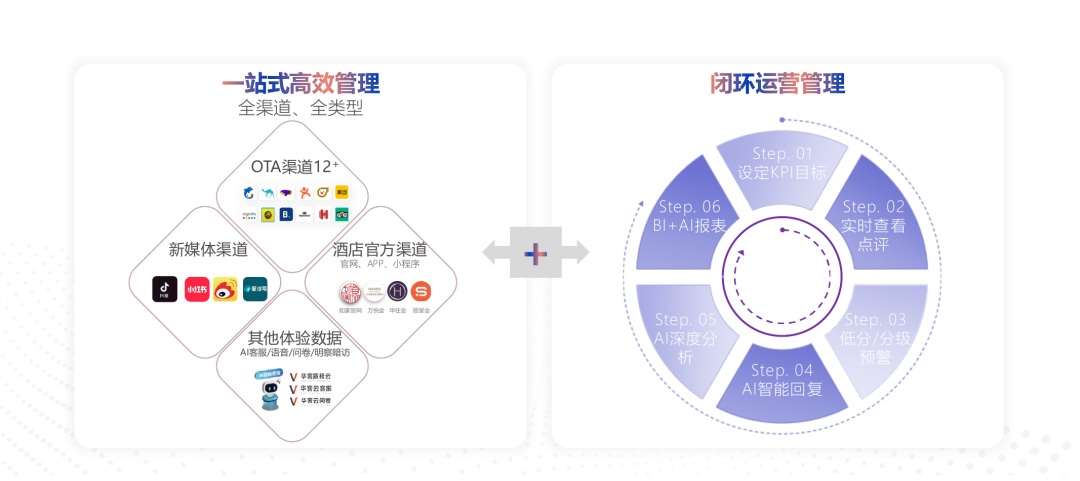 华客住后舆情管理系统:一站式高效点评管理