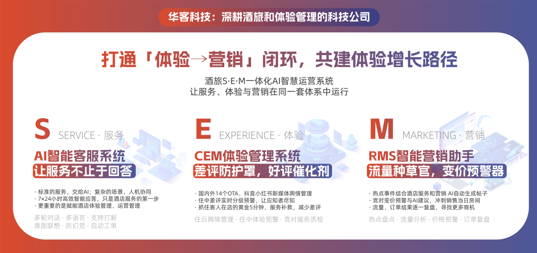 华客科技酒旅SEM一体化AI智慧运营系统